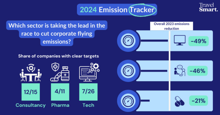 2024 Emission Tracker_blog