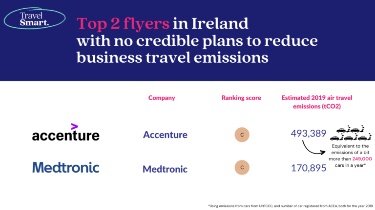 Top flyers Ireland (rounded up)