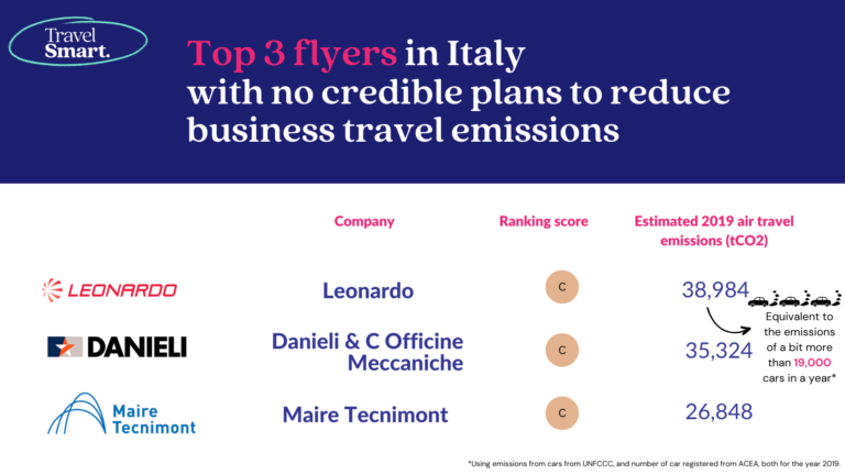 Top flyers Italy (rounded up)