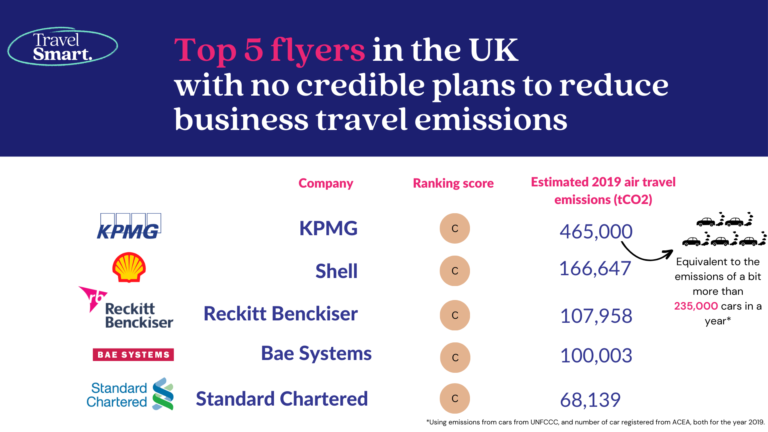 Top flyers UK (rounded up)